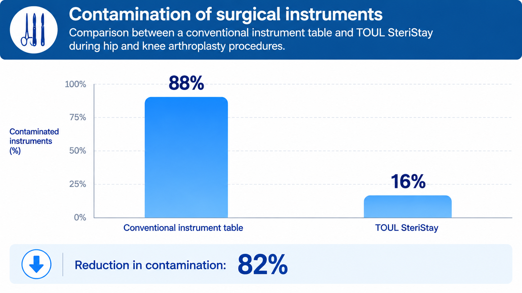 ChatGPT Image 8 set 2026, 16_38_16 Surgical instrument contamination