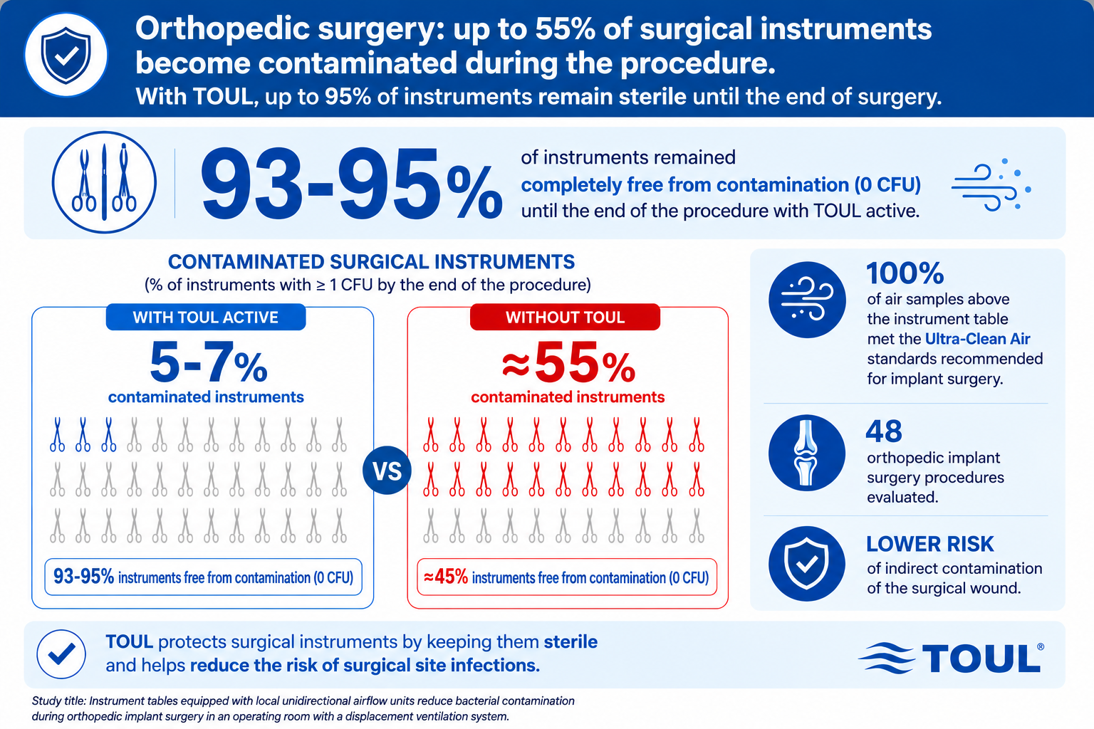 Instrument contaminated